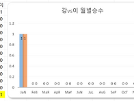 KVTC Tour 랭킹, 202..