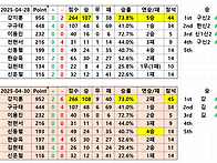 KVTC Tour Ranking ..