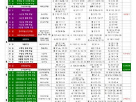 2023년 교회력과 ..