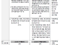2025년 활동지원사업 지침