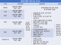 장애인활동지원사업 사업인..