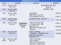 장애인활동지원사업 사업인..