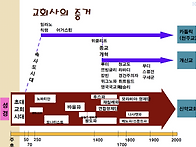 교회사 증거