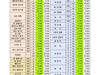 백두대간트레일[인제]안내..