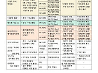 2023년 백두대간트레일[인..