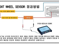 통합적으로 고장난 HYBR..