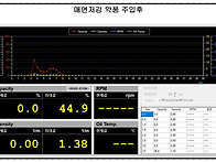 매연으로 검불된 소렌토R