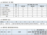 2023년 사회복지시설 평가..
