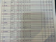 7월 클럽3인조 게..