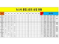 4월 클럽3인조게임..