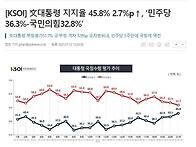 언론이 애써 외면하는 뉴스