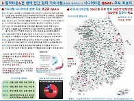 민간 임대 기숙사형(호텔형..