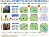 k-컬처타운&미술관 박물관..