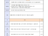 청년요리교실 함께하실분~..