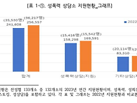 2023년 전성협 성폭력 피..