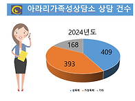 2024년도 아라리가족성상담..