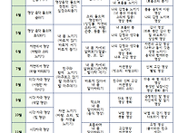 25년 연령별 명상..
