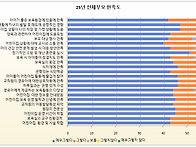 25년 어린이집 운..