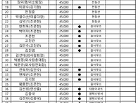 95차 정기산행 강릉 괘방산..