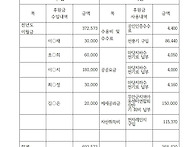 2024년 비지정 후원금 수..