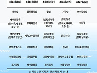 8월 첫째주 식단입니다.