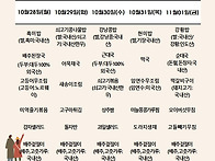 10월 마지막주 식단입니다..