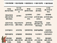 11월 셋째주 식단입니다.