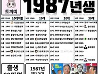 오늘부터 그리고 다음 주부..