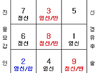 대현공 사례, 조화롭지 못..