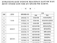 6기 제주지부 지부대의원 ..