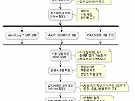 안규환 영업비밀 (1)
