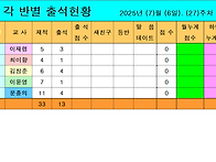 각 반별 출석현황 2025년..