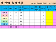 각 반별 출석현황 2024년..