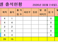 각 반별 출석현황 2026년..