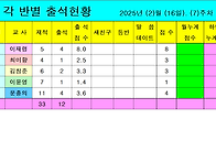 각 반별 출석현황 2025년..