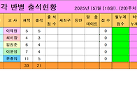 각 반별 출석현황 2025년..