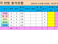 각 반별 출석현황 2024년..