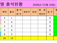 각 반별 출석현황 2026년..