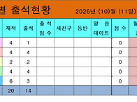 각 반별 출석현황 2026년..