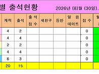 각 반별 출석현황 2026년..