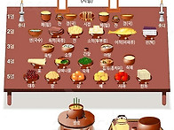 지방紙榜 위패 신..