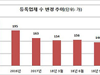[2019年 1분기]상..