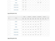 연안복합허가