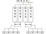 2022년 5월 당구