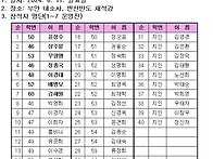 제 235차 53선지식 및 명..