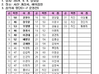 제 236차 53선지식 및 명..