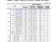 2026년 촉탁비 안내