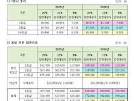 2026년 수가 변동 안내