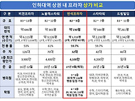 인천 미추홀구 인하대역 ..