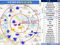 미추홀구 인하대역 근린상..